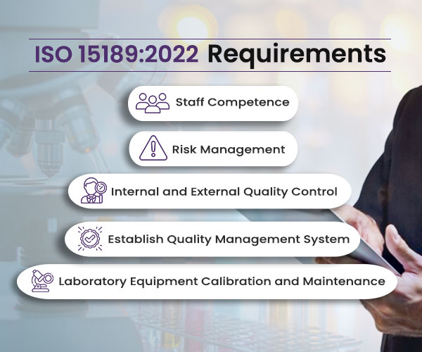 ISO Certification