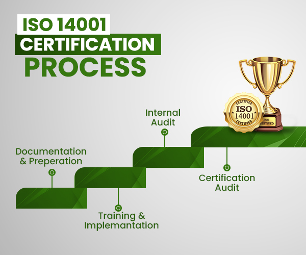 ISO certification in Kathmandu