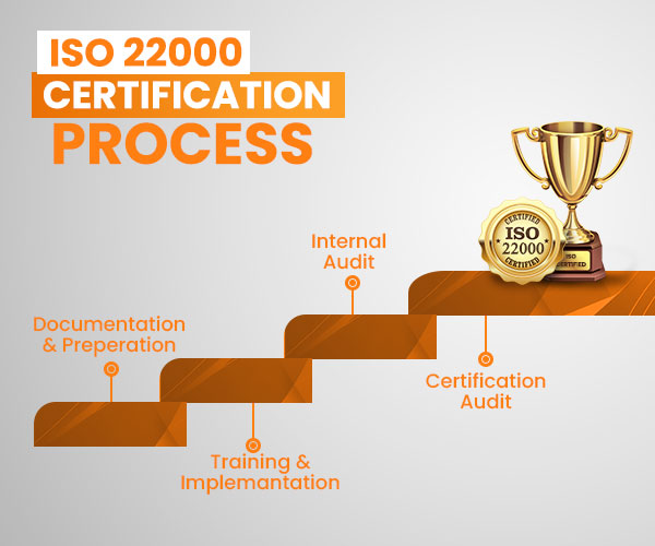 ISO certification in Kathmandu