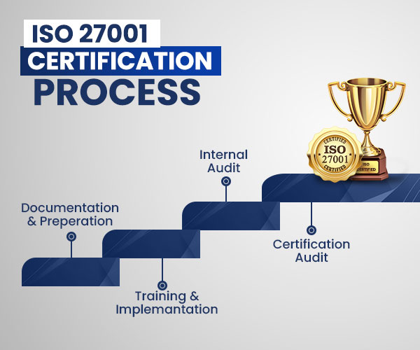 ISO certification in Kathmandu